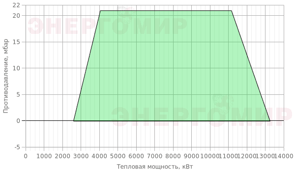 График мощности горелки Cib UNIGAS Mille KR1040 MD.MD.S.RU.A.8.100.ES График мощности горелки Cib UNIGAS Mille KR1040 MD.MD.S.RU.A.8.100.ES