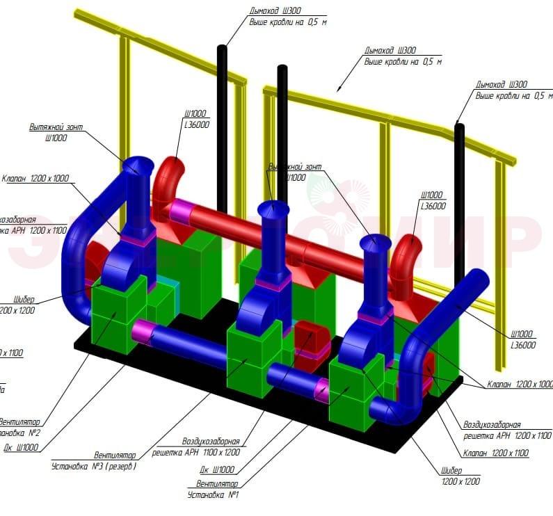 Кейс: проектирование и реализация совмещенной системы воздушного отопления и вентиляции цеха