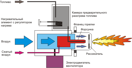 rabota_gorelki